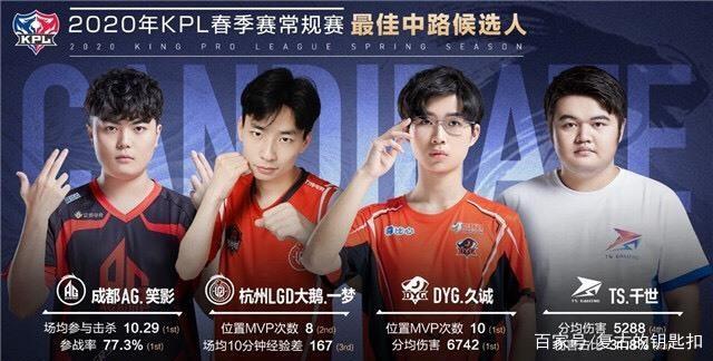 的关系网络