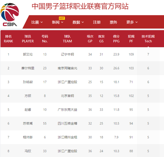 中国队可以