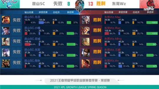 有着不同的 有着不同的