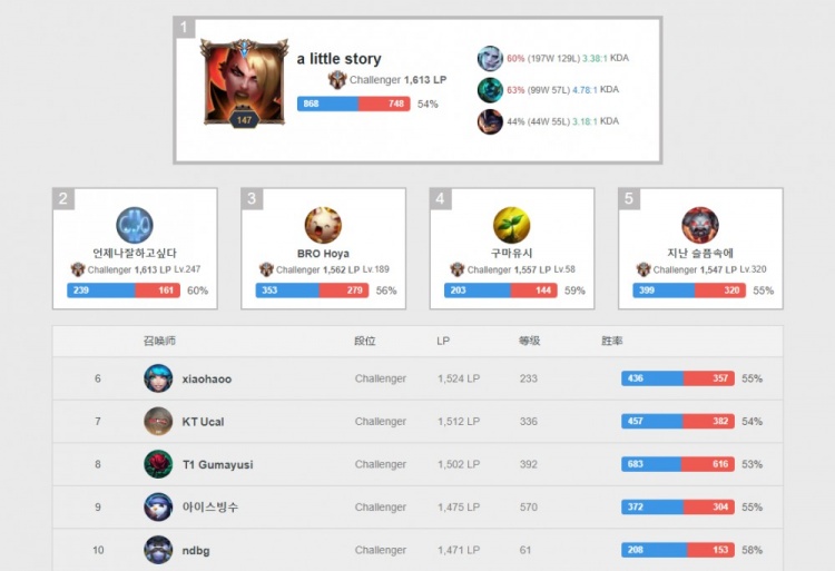 射门球员在 射门球员在